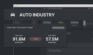 Search Trends after COVID by SEOmonitor gallery image