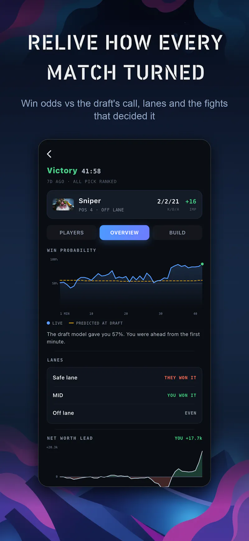 Dota Addiction screenshot 5