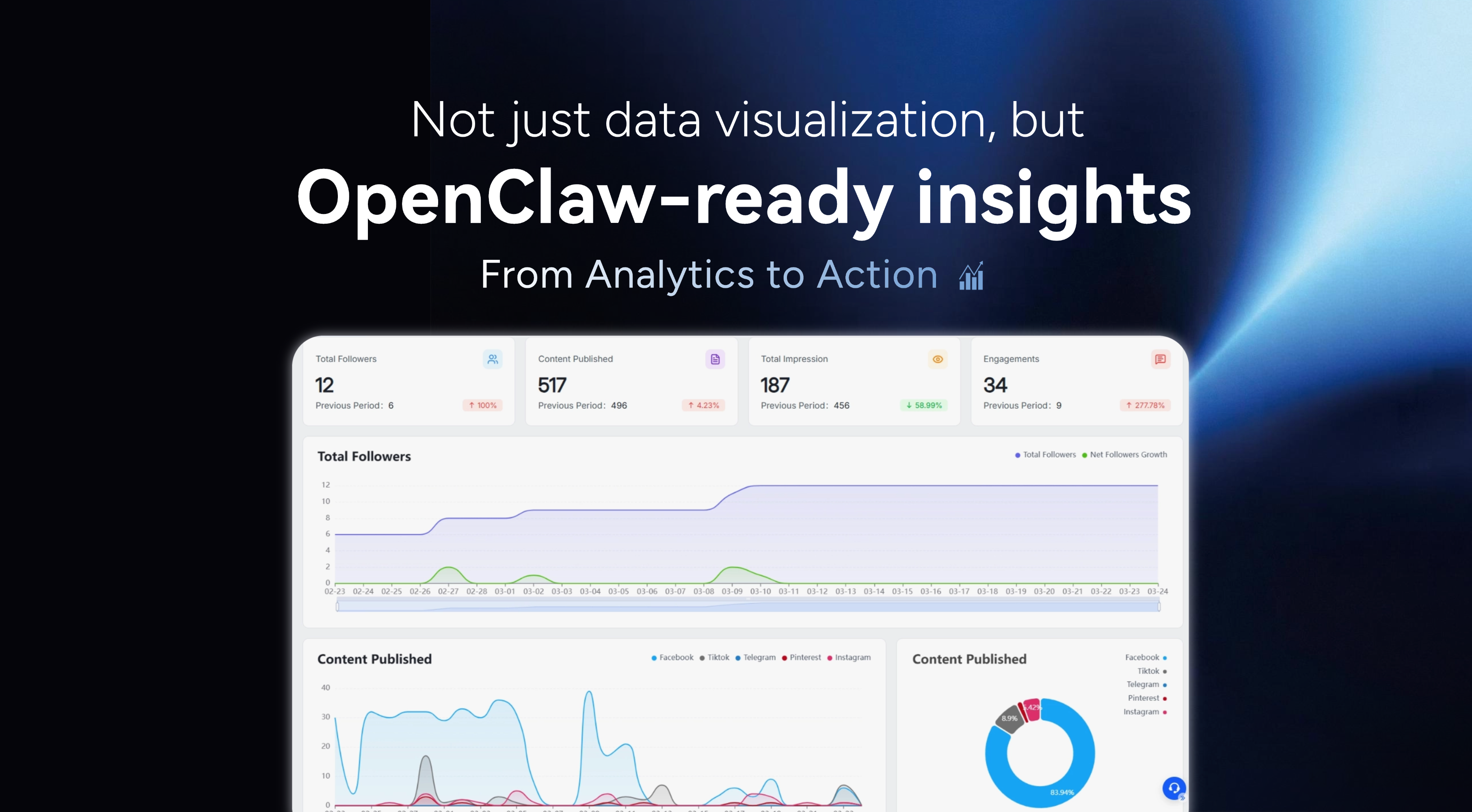 SocialEcho gallery image