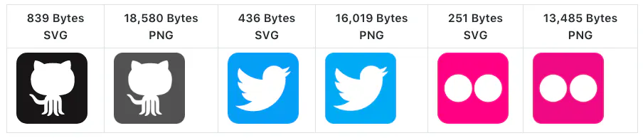 Super Tiny Social Icons gallery image