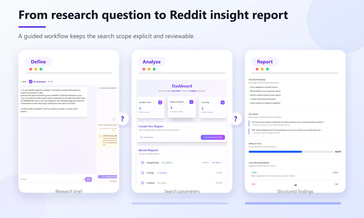 ReddigInsight gallery image