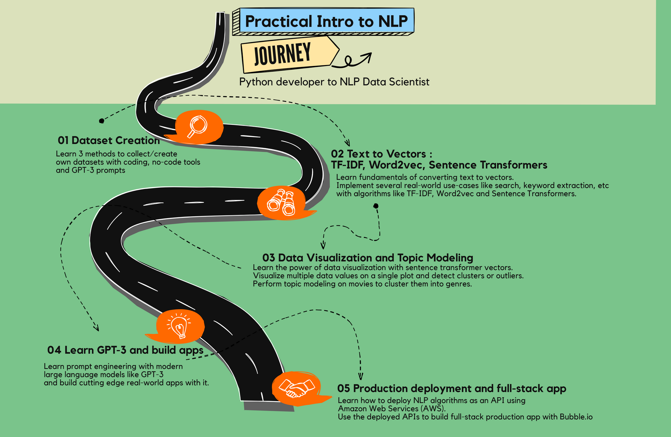 Aprenda el procesamiento del lenguaje natural media 3
