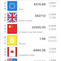 Rapid Currency Converter and Exchange rates list