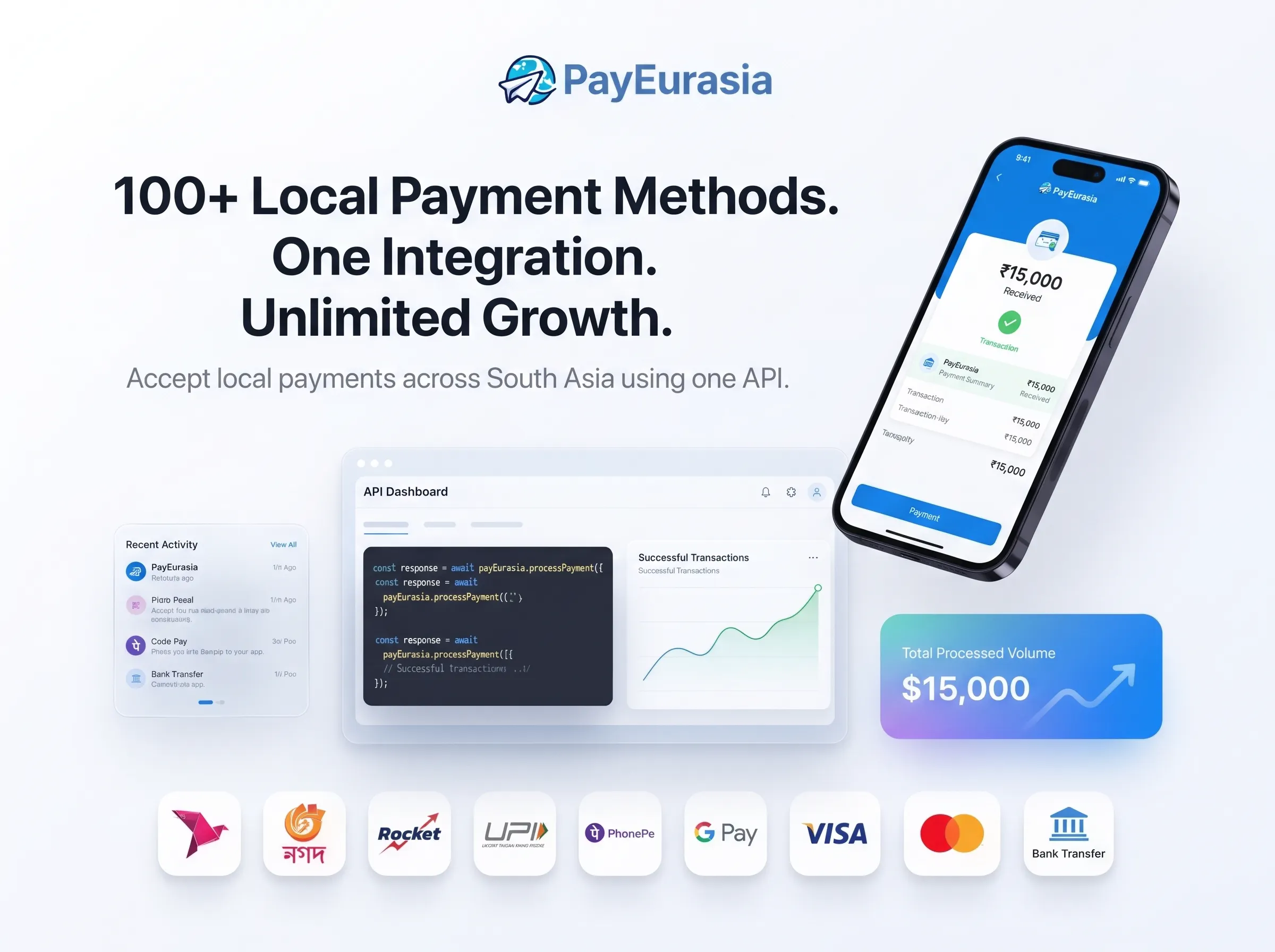 PayEurasia gallery image