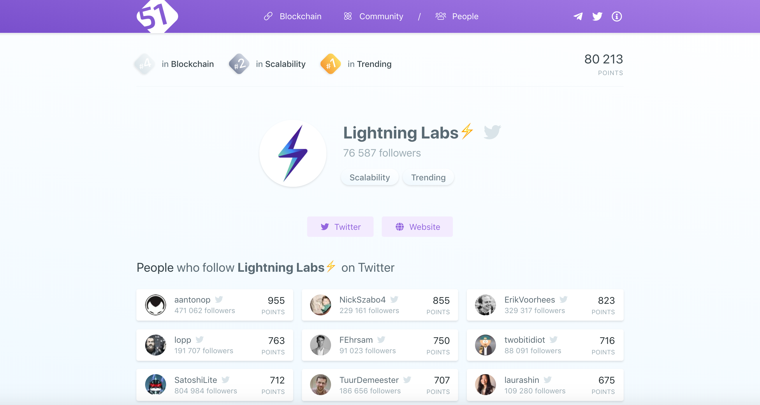 Fifty One gallery image