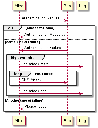 PlantUML gallery image