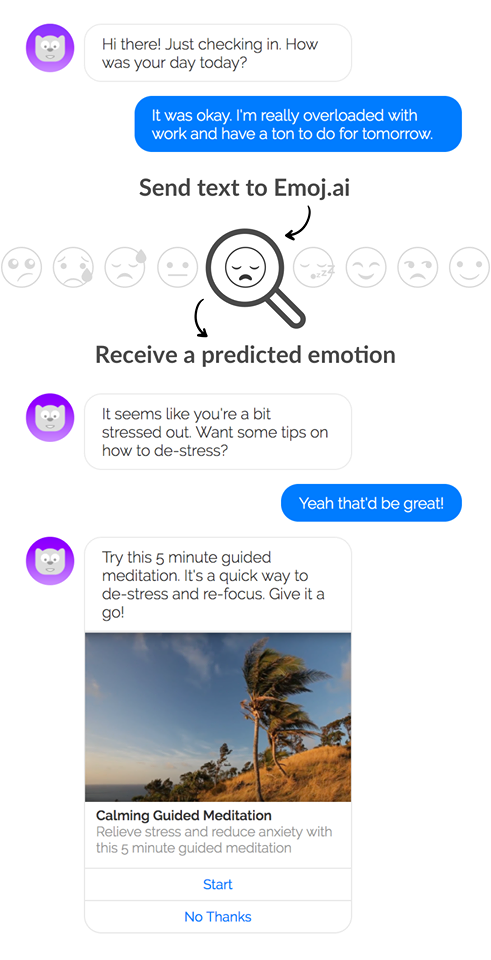 Emoj Image