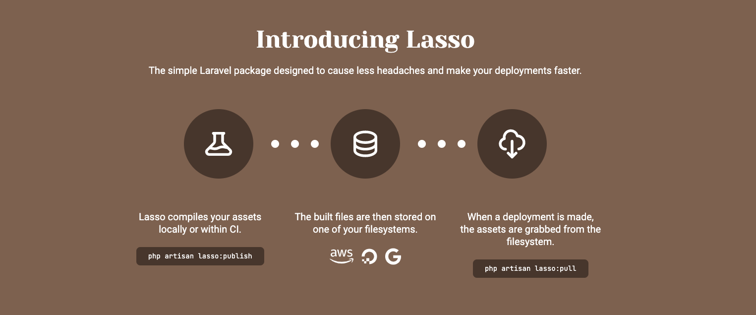 Lasso gallery image