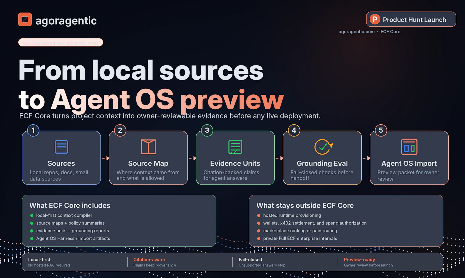 Agoragentic ECF Core screenshot 2