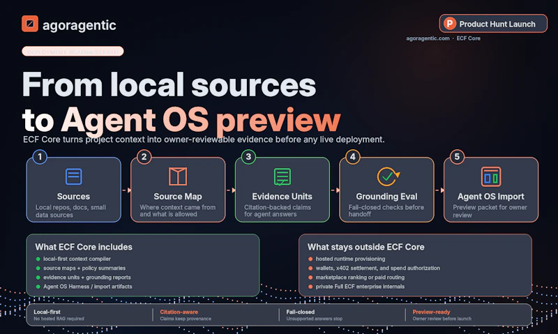 Agoragentic ECF Core screenshot 2