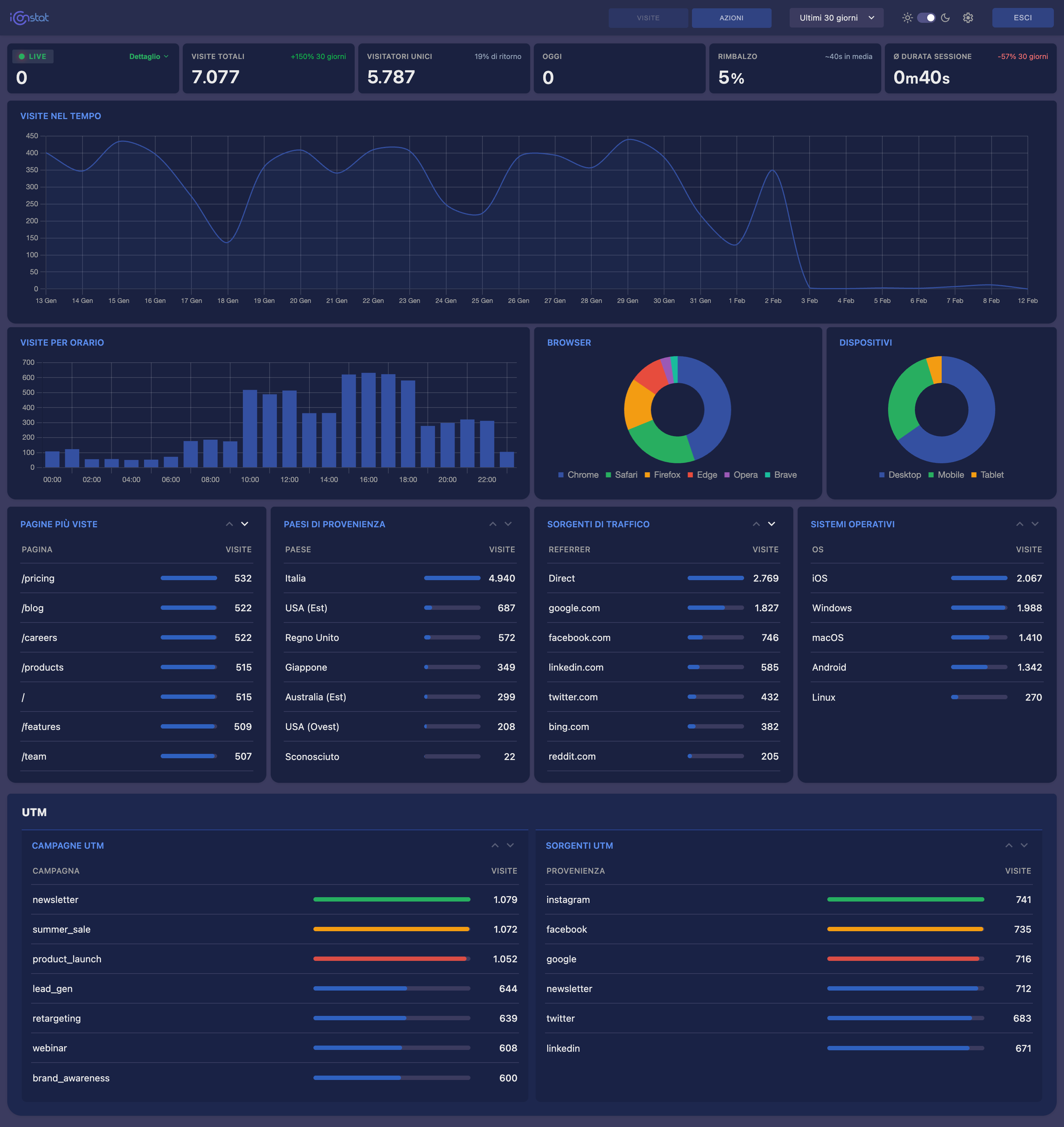 iCONstat gallery image