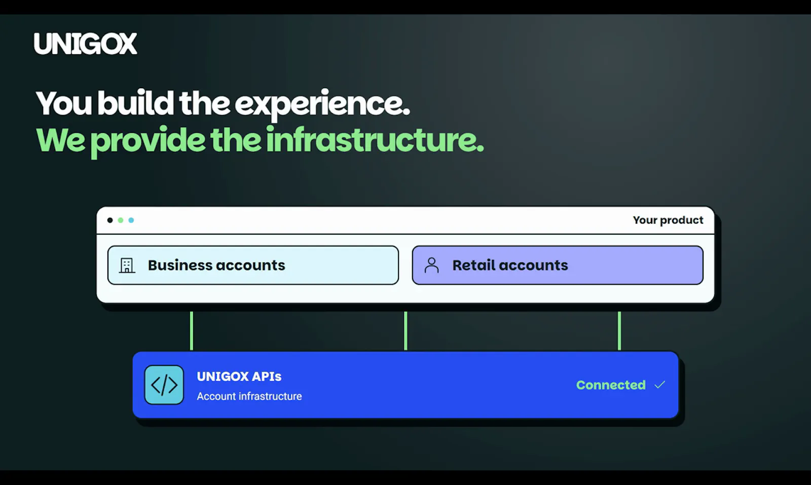 UNIGOX European Accounts API screenshot 4