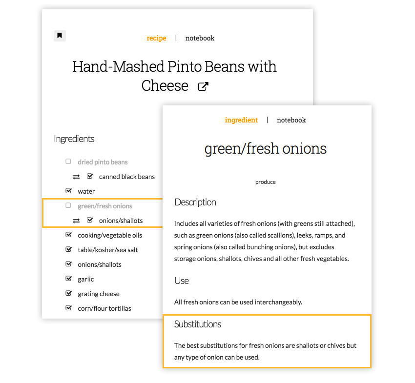 Kitchenlister gallery image