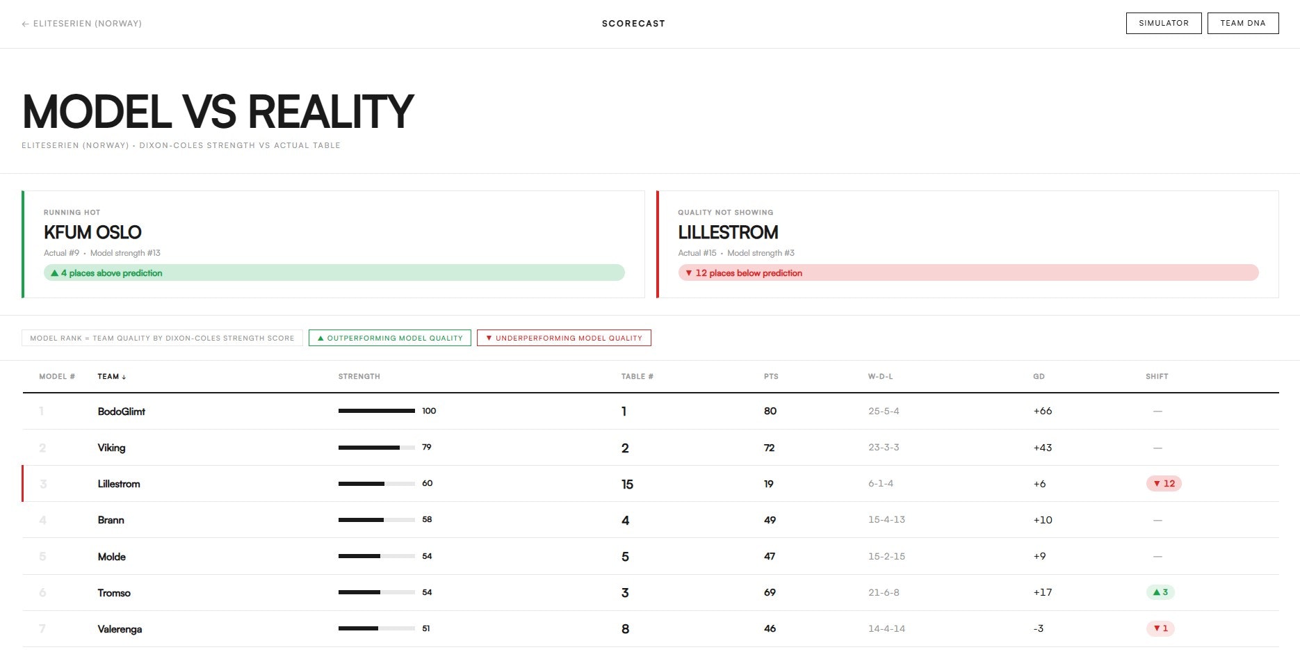 ScoreCast gallery image