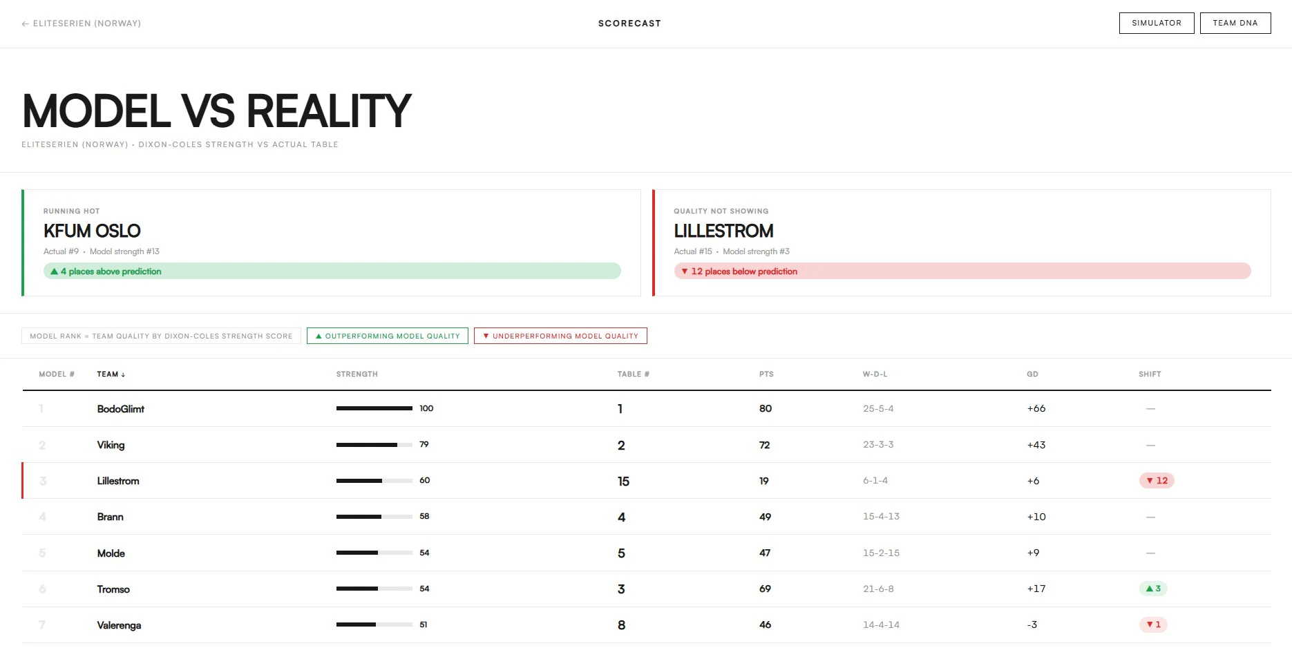ScoreCast screenshot 2