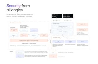 Turnkey gallery image