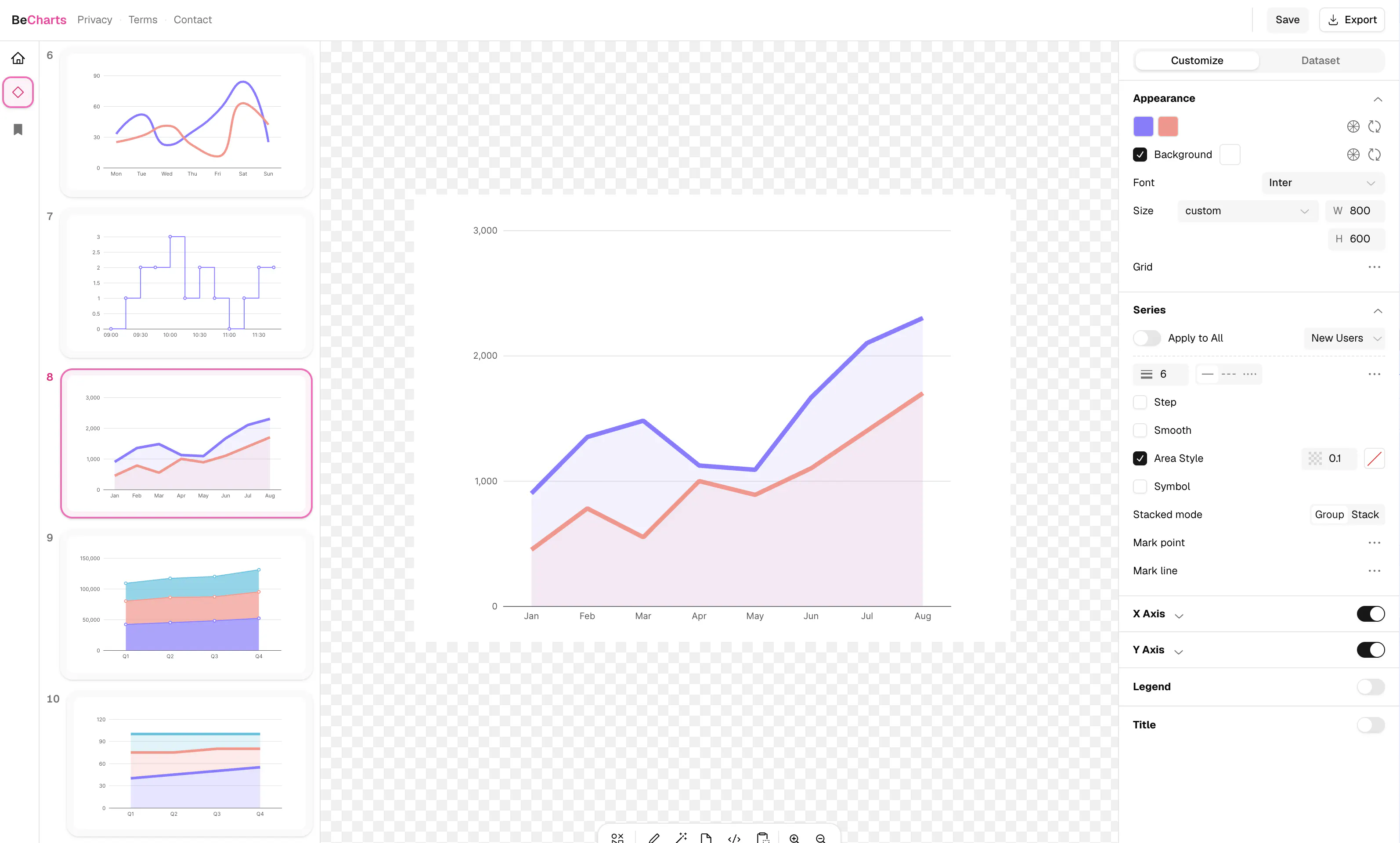 BeCharts gallery image