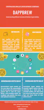 Centralized Wallet Development Company gallery image