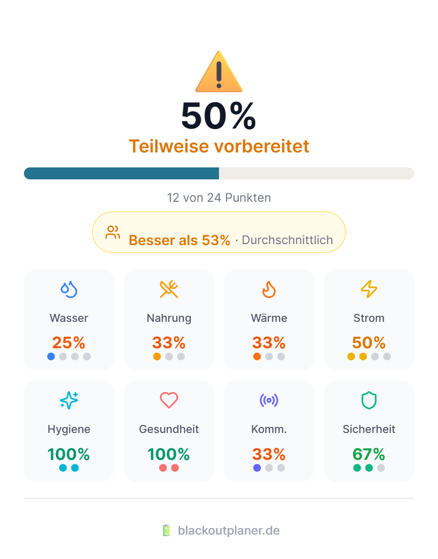 Blackoutplaner.de gallery image