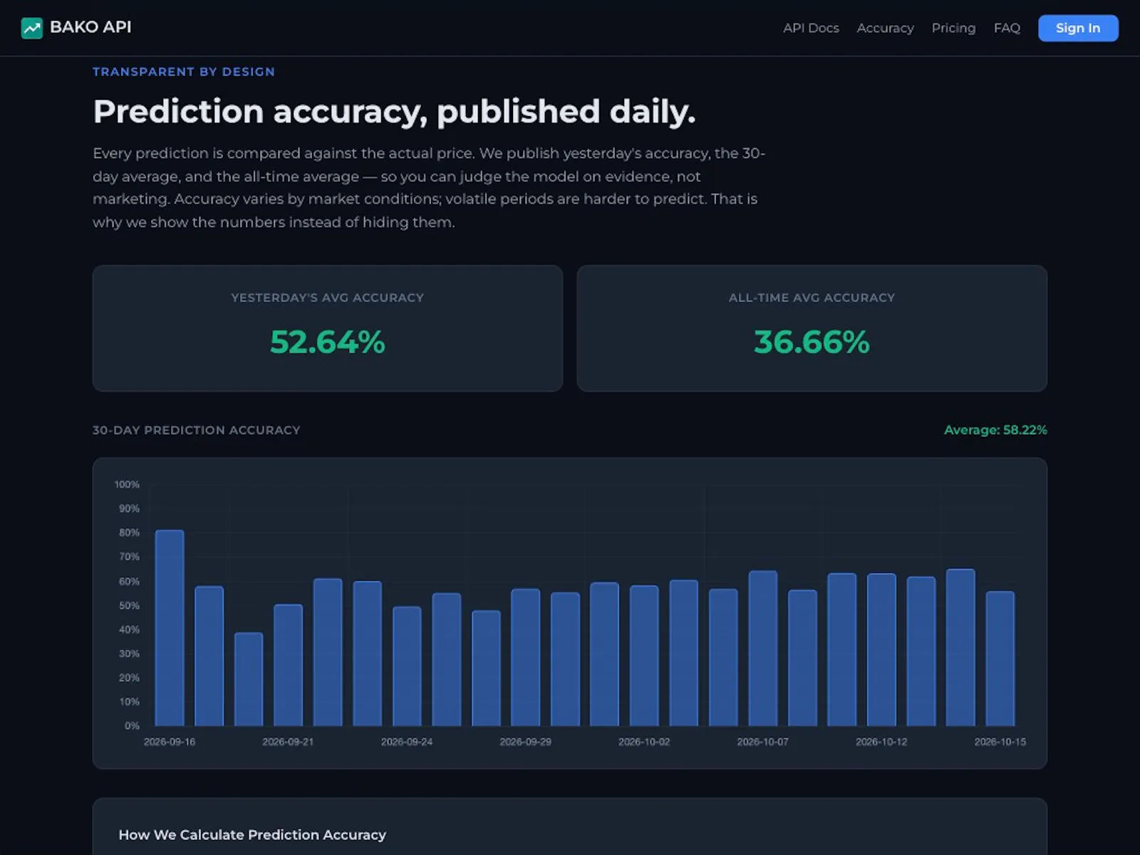 BAKO API screenshot 4