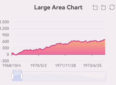 WRN-Echarts - Реагировать библиотеку нативных графиков. медиа 3