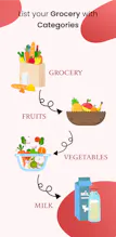 Grocery Shopping Reminders gallery image