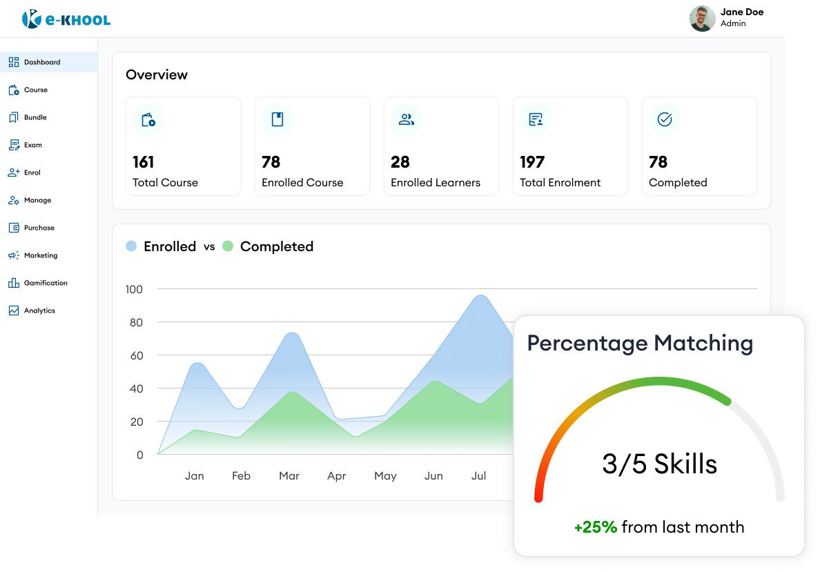 e-KHOOL LMS gallery image