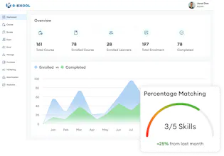 e-KHOOL LMS gallery image