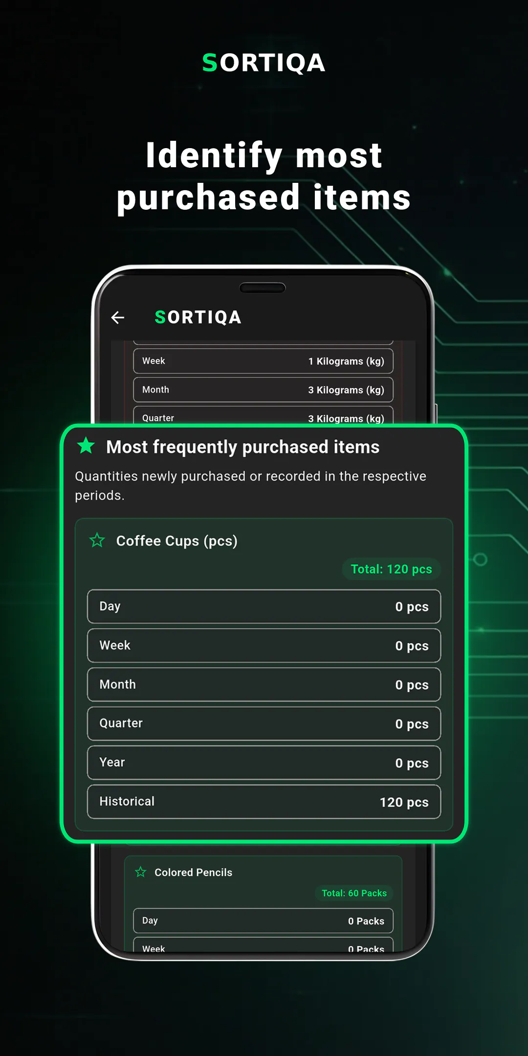 SORTIQA: Inventory & Stock gallery image
