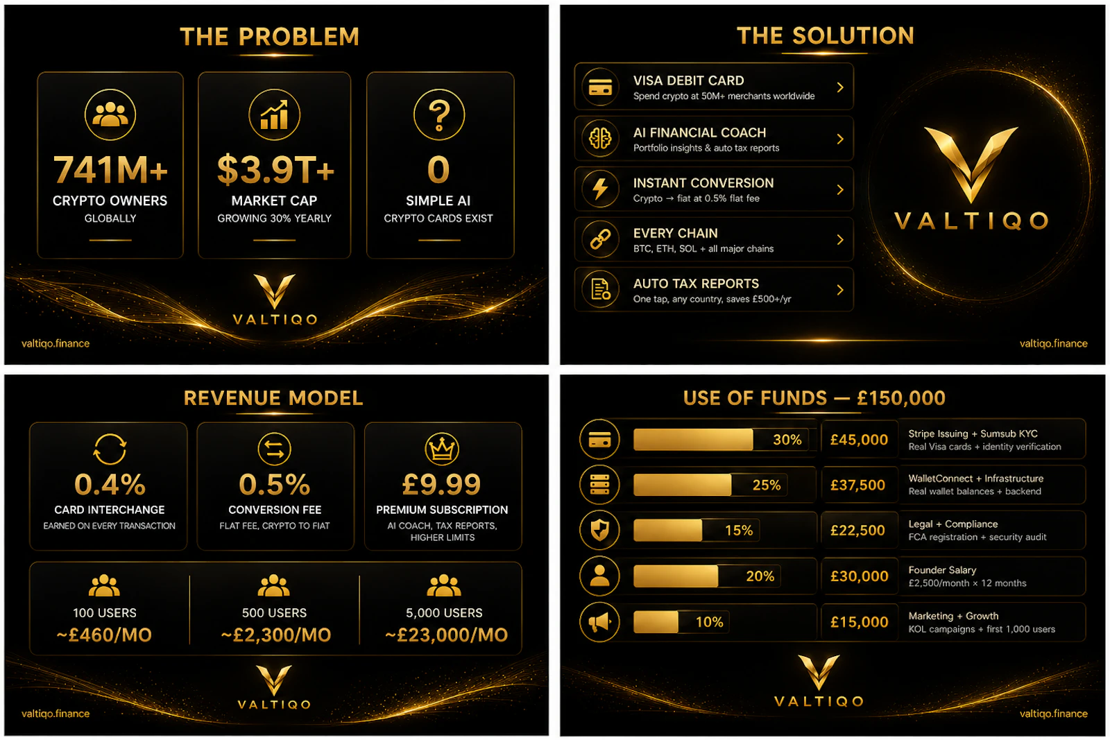 Valtiqo  screenshot 2