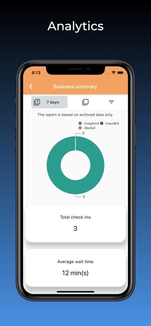 Q Waits Business gallery image