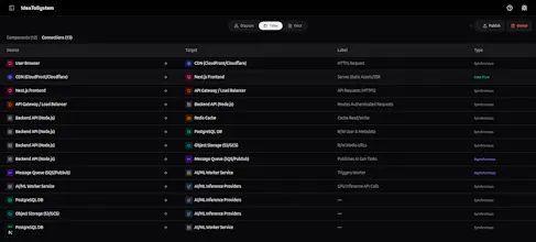 IdeaToSystem gallery image