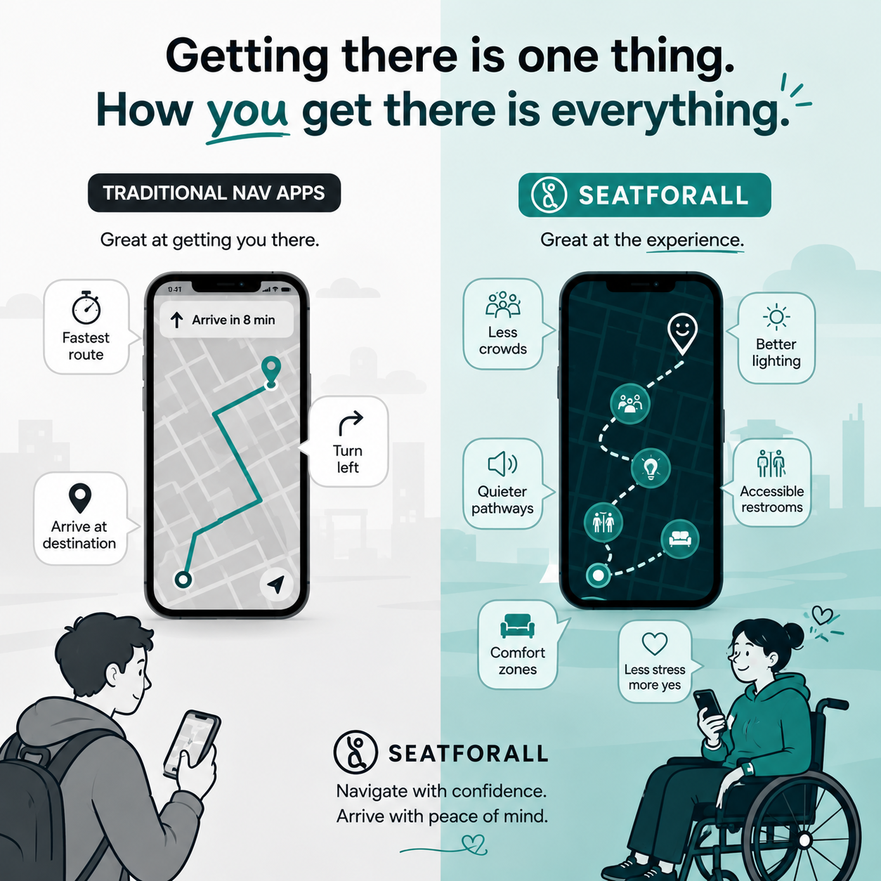 SeatForAll gallery image