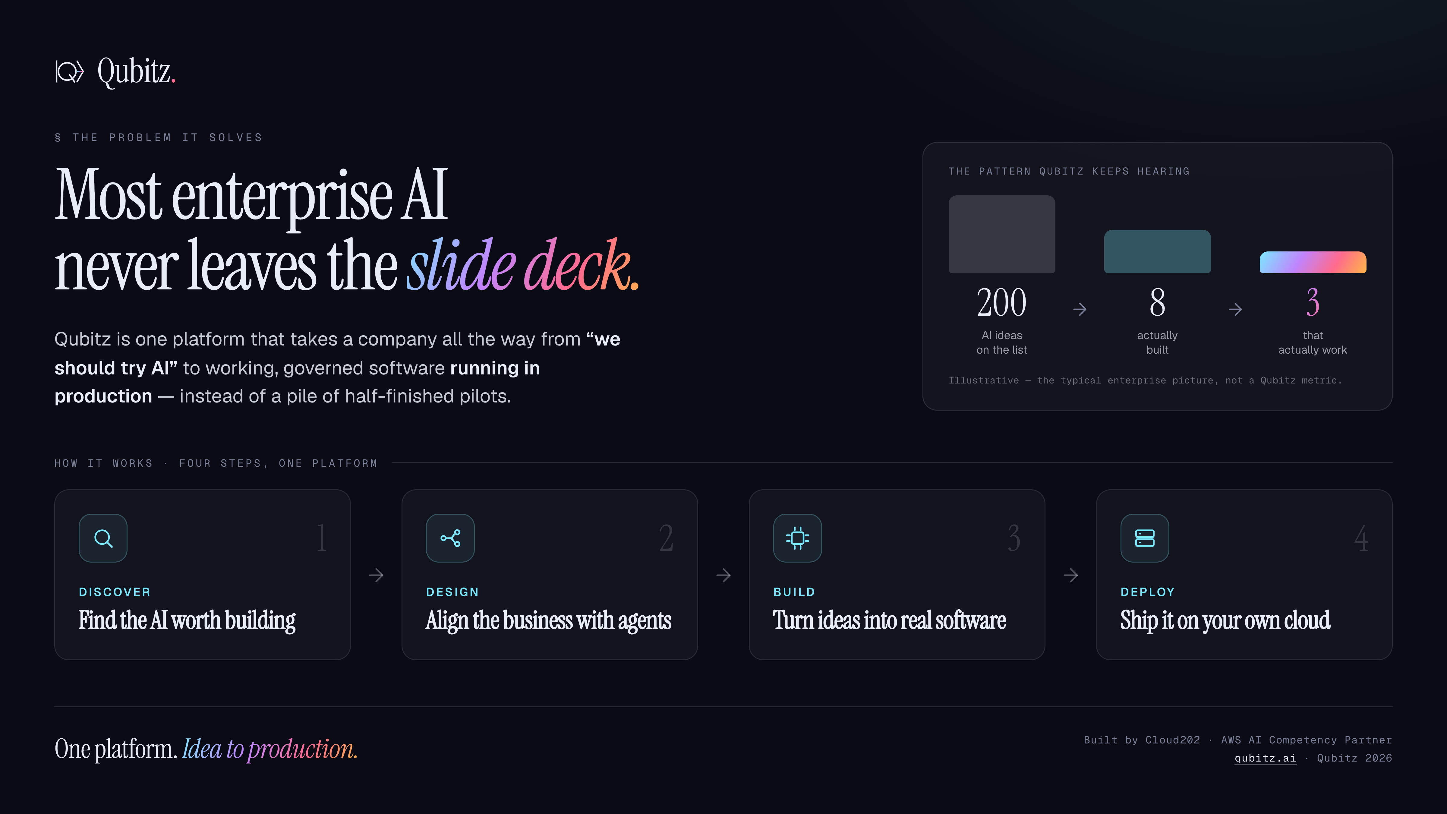 Qubitz AI gallery image