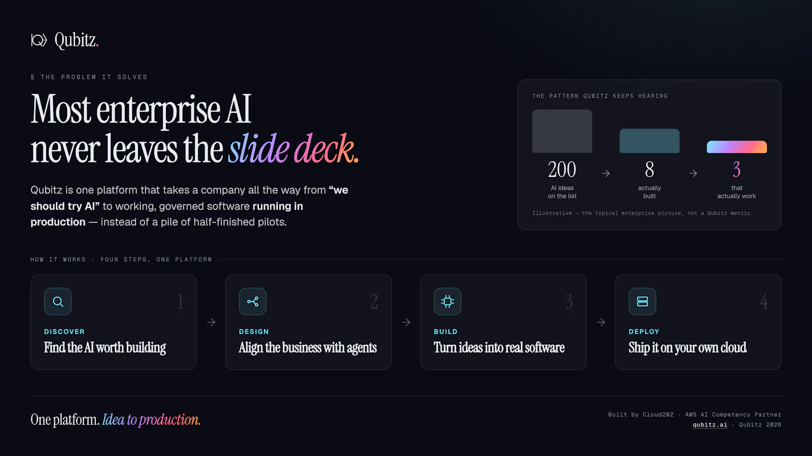 Qubitz AI screenshot 1