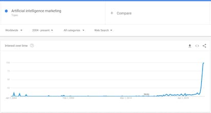 21 Digital Marketing Trends in 2021 gallery image