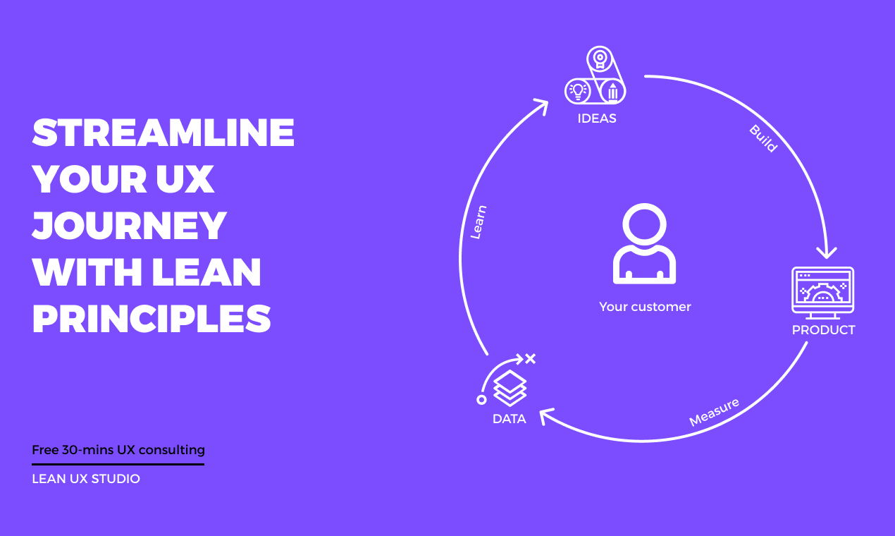 وسائط استوديو Lean UX 1