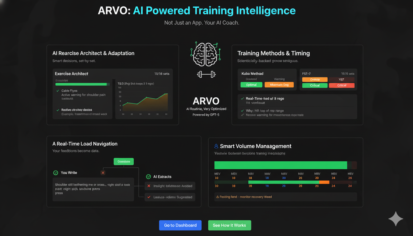 ARVO - Main screenshot showing features and interface