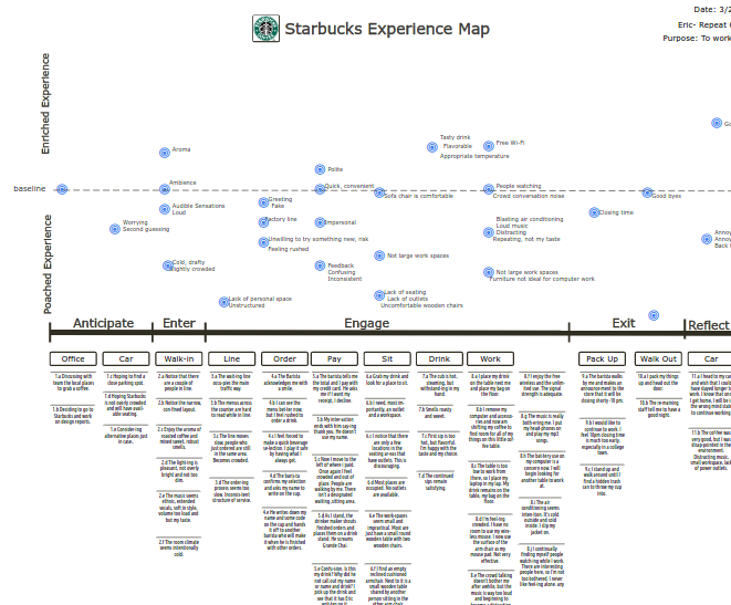 Breakdown Notes gallery image