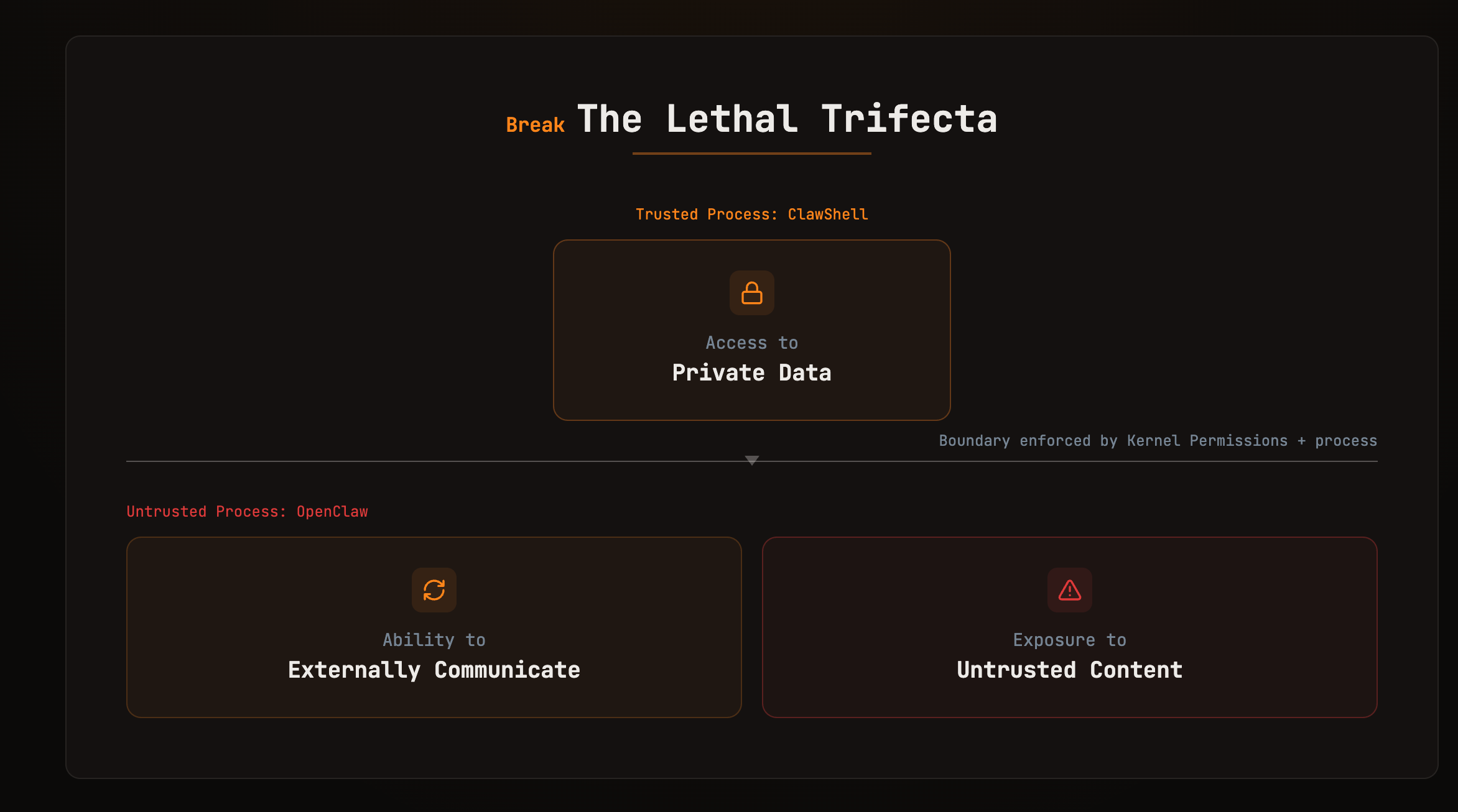 ClawShell gallery image