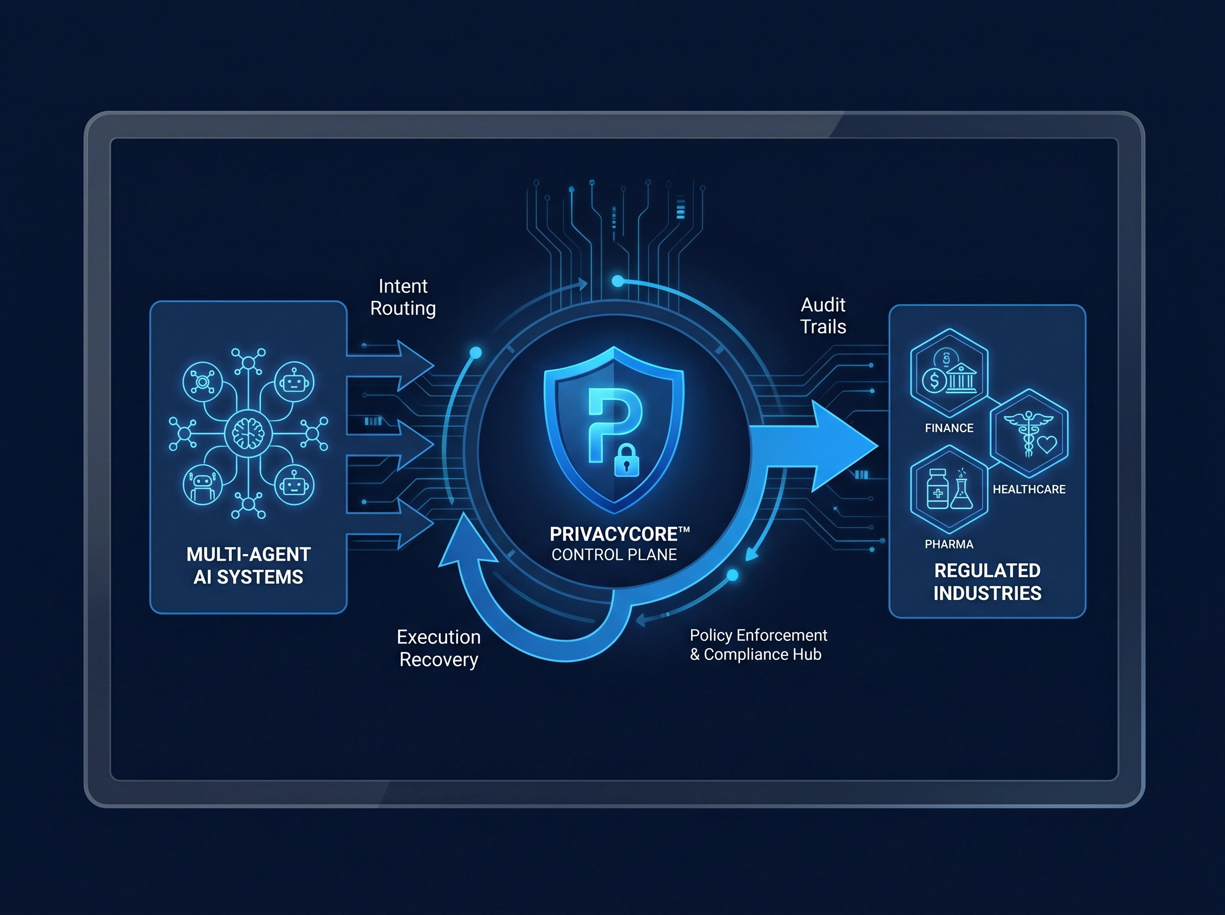 PrivacyCore™ — AI Control Plane gallery image