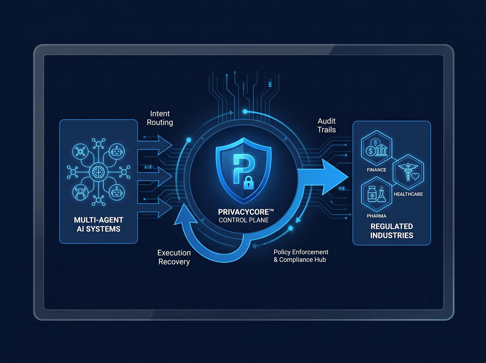 PrivacyCore™ — AI Control Plane screenshot 3