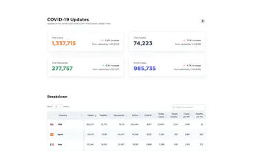 COVID-19 Update gallery image