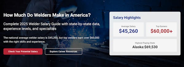 Welder Salary Guide 2025 gallery image
