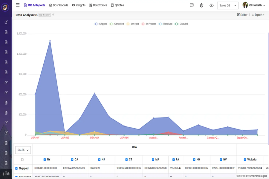 Analytics 101 - Business intelligence & analytics platform media 2