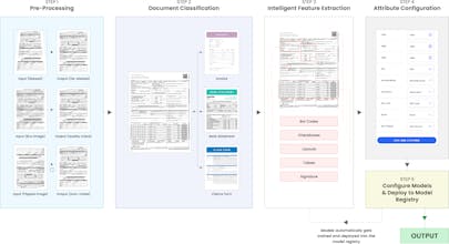 Vue ai gallery image