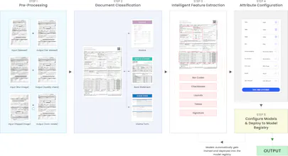 Vue ai gallery image