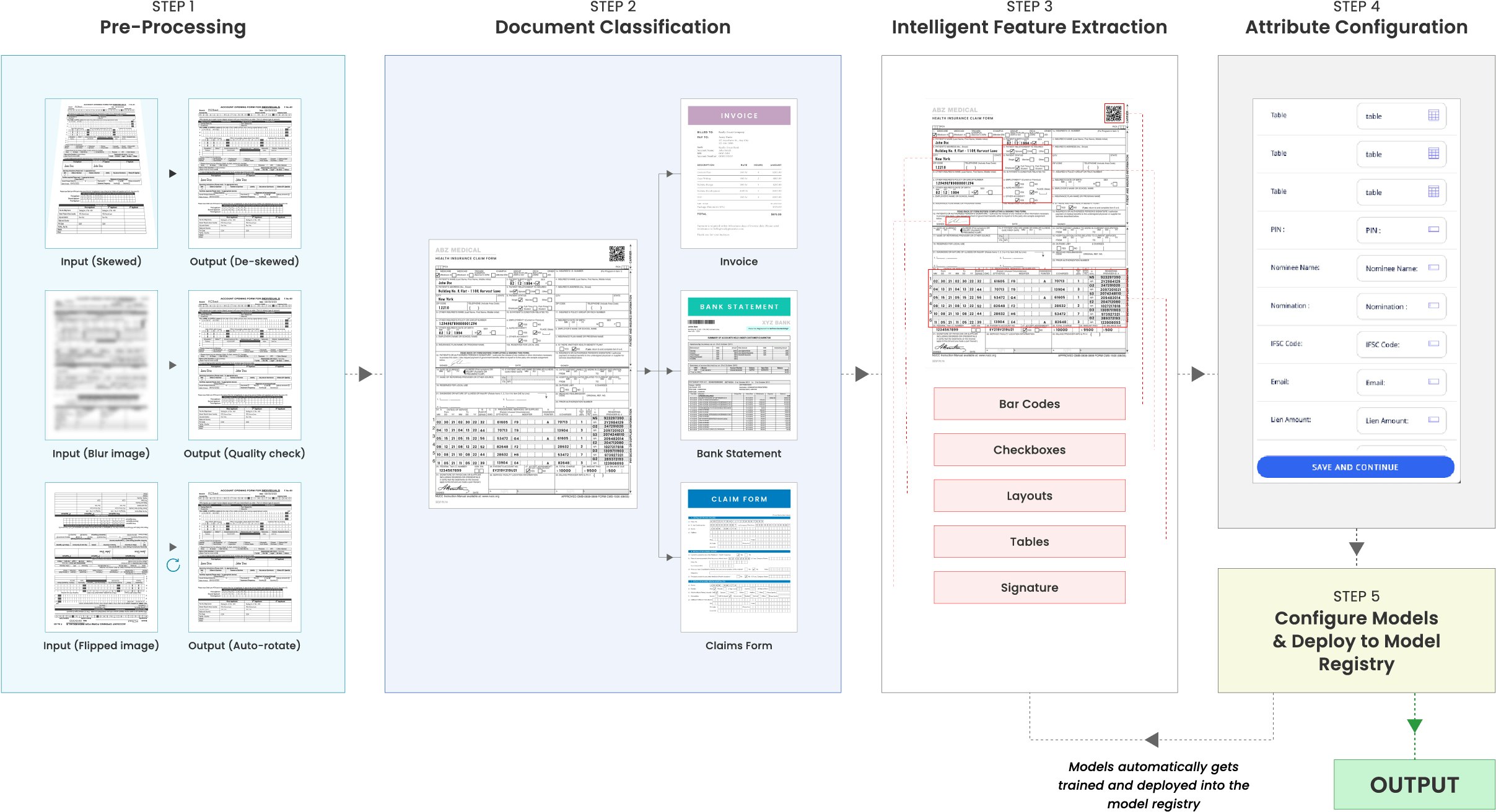 Soluzione di elaborazione dei documenti intelligenti - Elaborare qualsiasi tipo di documento attraverso l'estrazione intelligente media 1