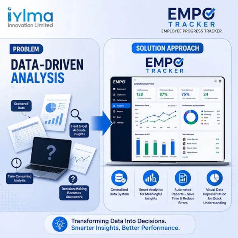 Iylma Innovation Ltd. screenshot 1
