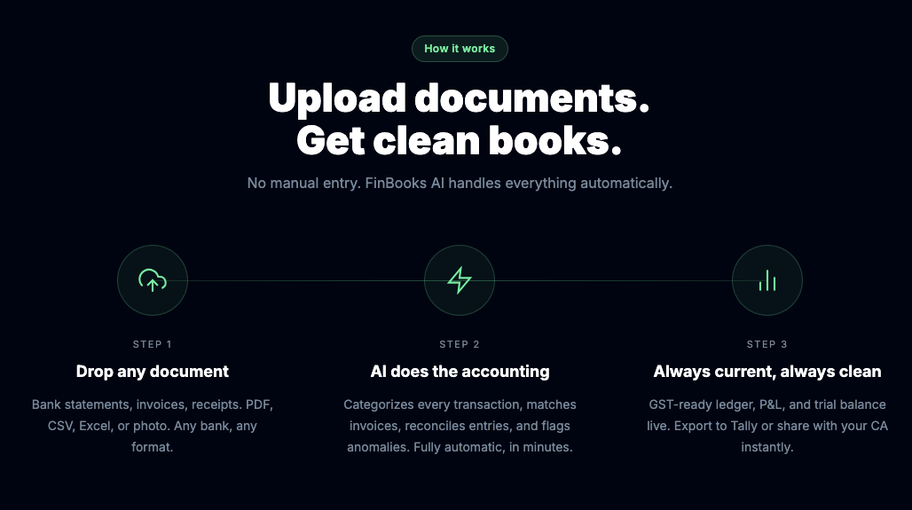 Finbooks gallery image
